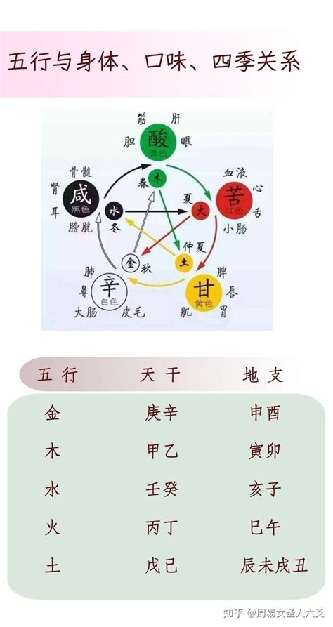 五行旺金|易经五行之详解：金